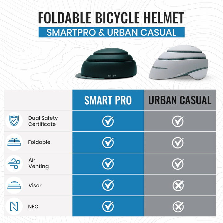 closca helmet comparison pro casual